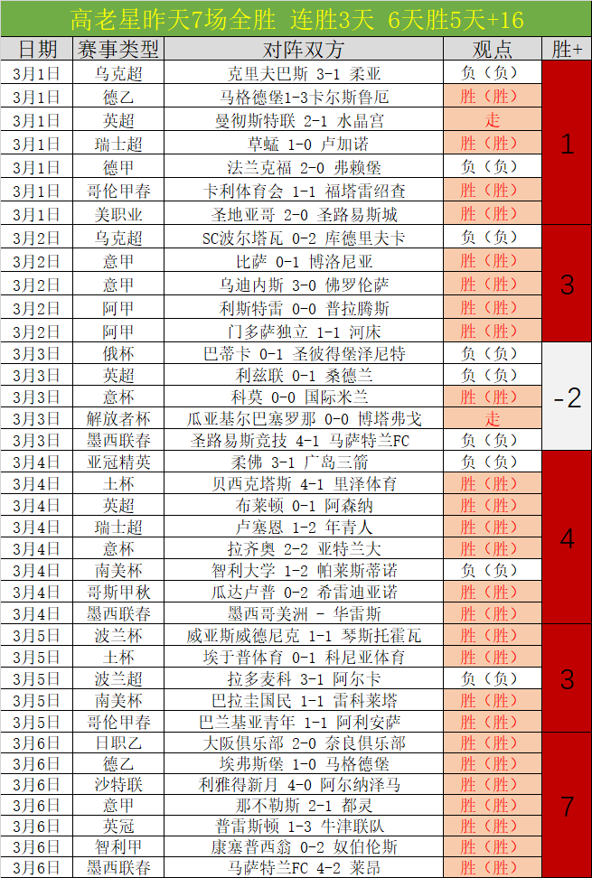 乔克与贝茨,续写花滑世,锦赛冰舞三,竞彩足球比分,竞彩比分官网,竞彩体育,竞彩网页版,竞彩app下载电脑版