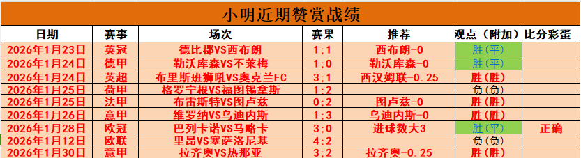 赛季意甲联,赛第二轮精,彩集锦回放,竞彩足球比分,竞彩比分官网,竞彩体育,竞彩网页版,竞彩app下载电脑版