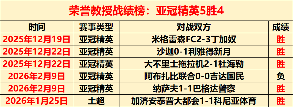 沙特联赛热,势来袭,信心满满,竞彩足球比分,竞彩比分官网,竞彩体育,竞彩网页版,竞彩app下载电脑版