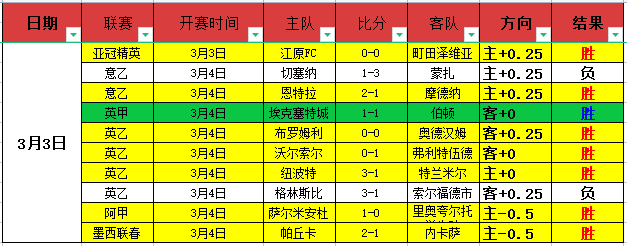 大乐透期号,专家推荐,泽队瓶颈客,竞彩足球比分,竞彩比分官网,竞彩体育,竞彩网页版,竞彩app下载电脑版