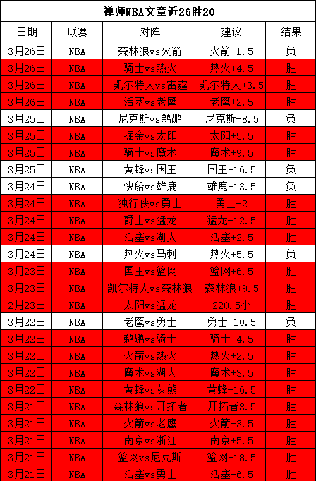 北青,陈晨膝伤缺,决赛,竞彩足球比分,竞彩比分官网,竞彩体育,竞彩网页版,竞彩app下载电脑版