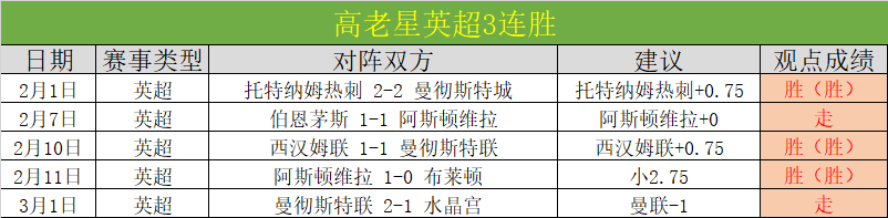 英超,期号分析,专家推荐塞,竞彩足球比分,竞彩比分官网,竞彩体育,竞彩网页版,竞彩app下载电脑版