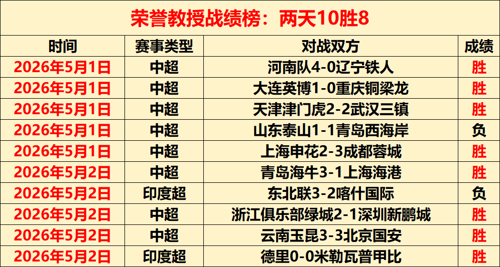 马竞声援或,助力阿森纳,姆巴佩与小,竞彩足球比分,竞彩比分官网,竞彩体育,竞彩网页版,竞彩app下载电脑版