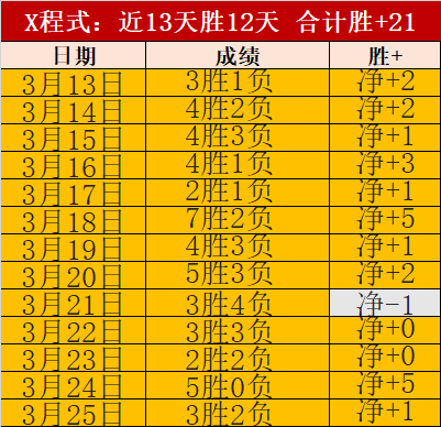 残阵培斯塔,坦格朗主场,战况及专家,竞彩足球比分,竞彩比分官网,竞彩体育,竞彩网页版,竞彩app下载电脑版