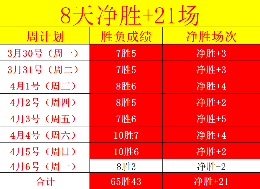 期顾秀梅七,星彩预测分,析汇总,竞彩足球比分,竞彩比分官网,竞彩体育,竞彩网页版,竞彩app下载电脑版