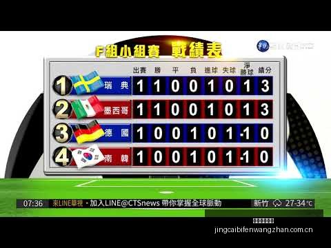 欧洲足球八,强联赛冠军,营收榜,竞彩足球比分,竞彩比分官网,竞彩体育,竞彩网页版,竞彩app下载电脑版