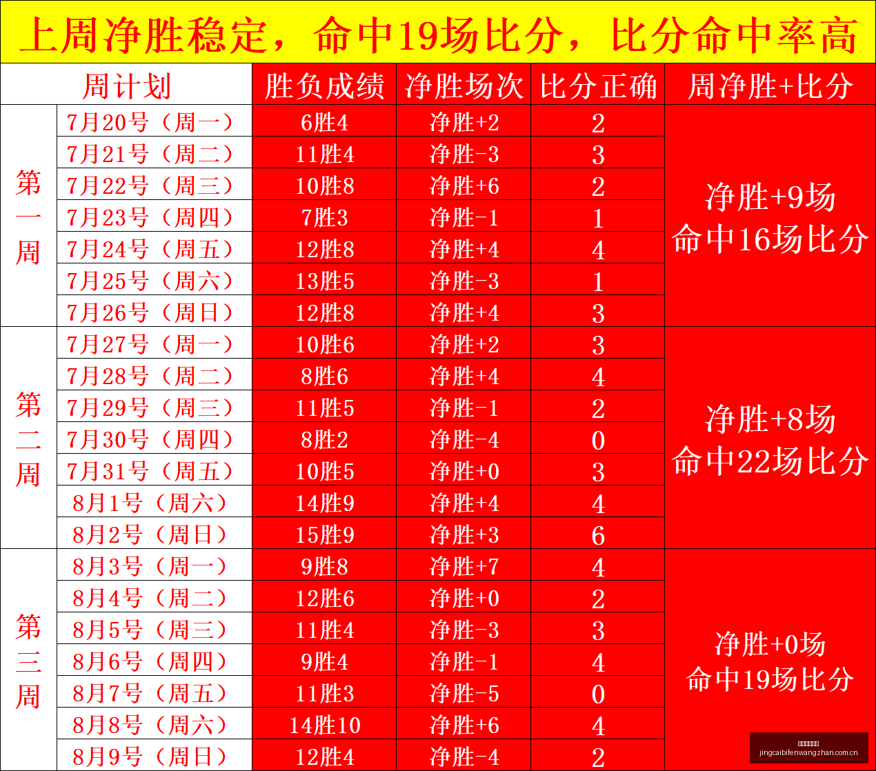 竞彩足球比,分竞彩比分,官网数据冲,竞彩足球比分,竞彩比分官网,竞彩体育,竞彩网页版,竞彩app下载电脑版