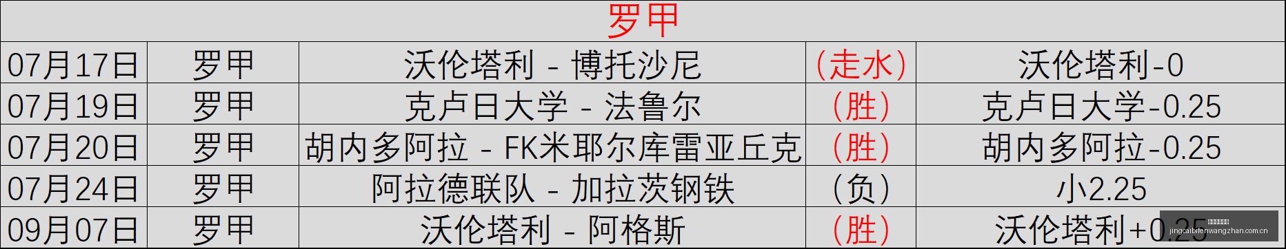 威少生涯辉,煌回顾,乔治深情致,竞彩足球比分,竞彩比分官网,竞彩体育,竞彩网页版,竞彩app下载电脑版