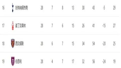 2021-2022赛季德甲联赛第30轮精彩瞬间盘点