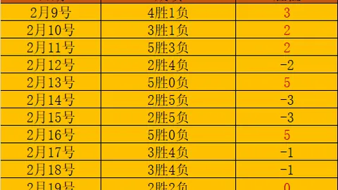 NBA4中3预测：掘金客场对雷霆专家质合分析推荐期号