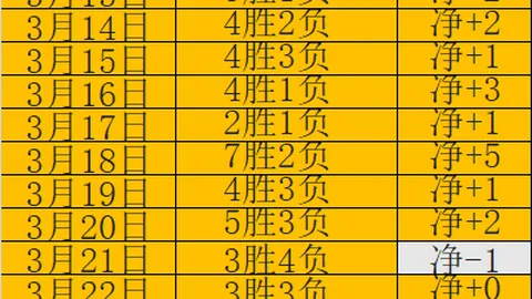 残阵培斯塔坦格朗主场战况及专家预测