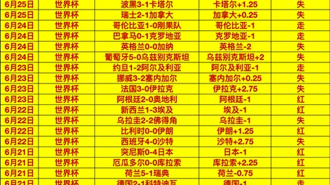 竞彩足球比分竞彩比分官网数据冲到123151引发关注